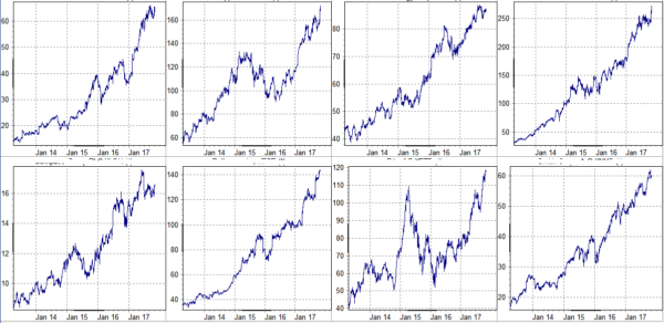 Schnappschuss aller Equity Hunter Aktien per 5.11.2017