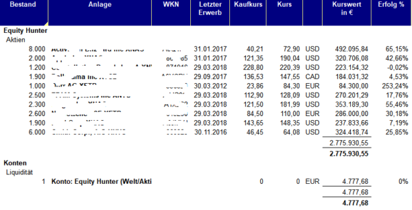 Equity Hunter Schnappschuss am 10.05.2018 - anonymisiert