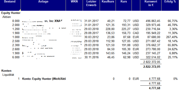 Equity Hunter Schnappschuss 5. Juni 2018