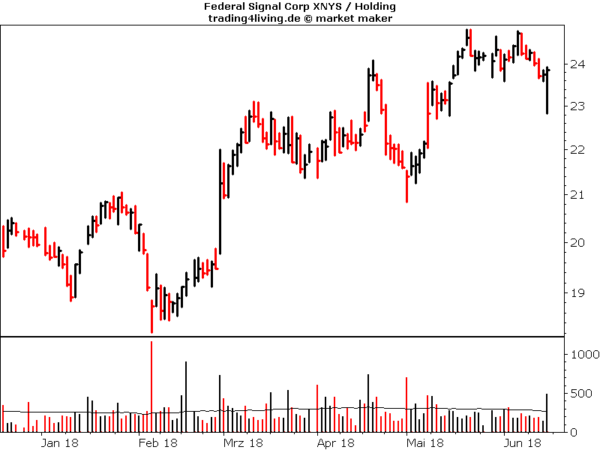 Federal Signal im Aktienblog