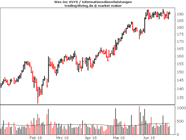 Wex im Aktienblog
