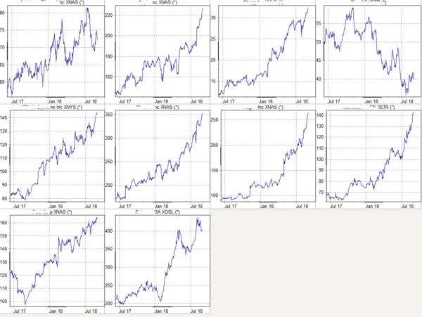 Equity Hunter Schnappschuss Ultimo August 2018