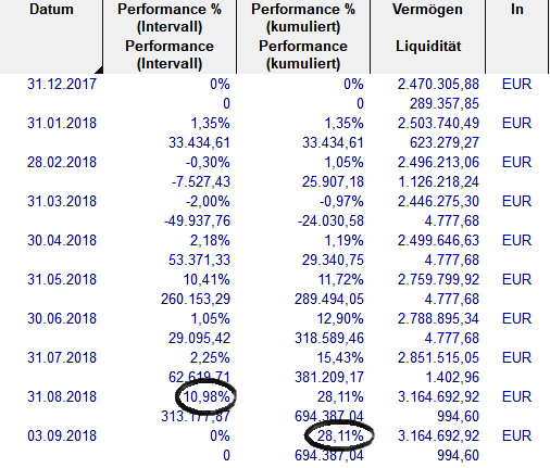 Performance Equity Hunter seit Jahresanfang 2018