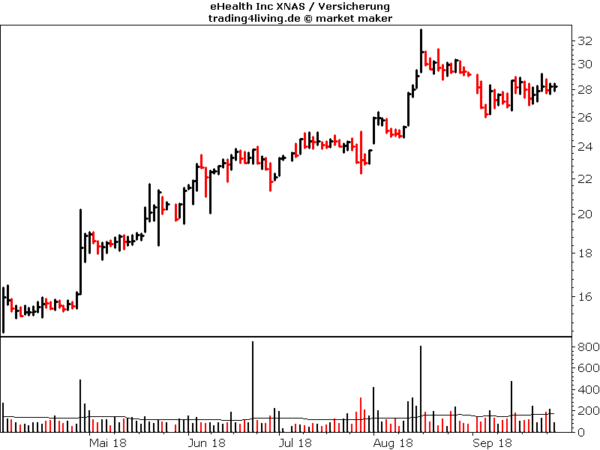 eHealth im Aktienblog