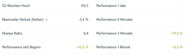 Sharpe Ratio Freewheeler Big Caps _ 2020.01.17_wikifolio.com