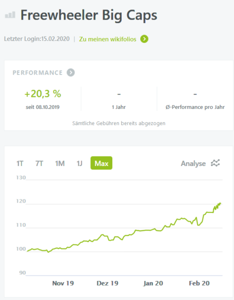 Freewheeler Big Caps vom 15. Februar 2020 - Quelle wikifolio.com