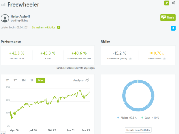 Freewheeler per 3.4.2021_Quelle wikifolio.com