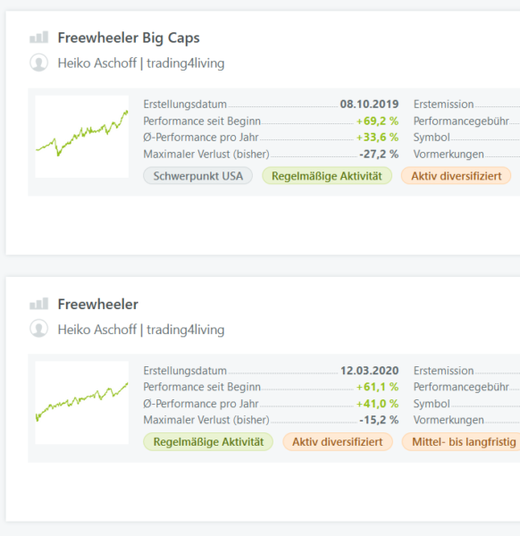 Freewheeler gut in Form am 1.8.2021_Quelle_wikifolio.com