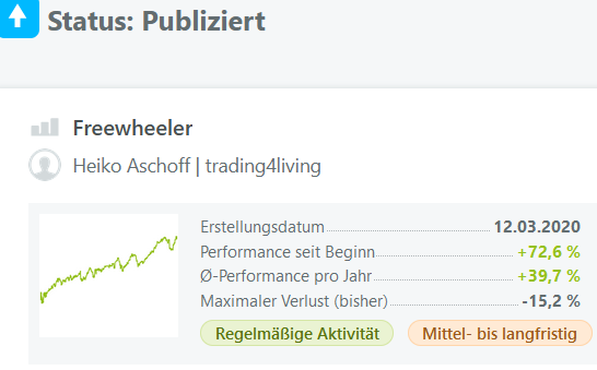 Status Publiziert am 30.10.2021 Quelle wikifolio.com