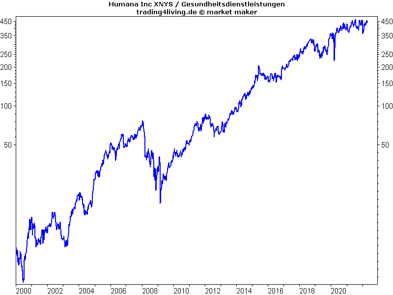 Humana im Dienste der Gesundheit im aktienblog
