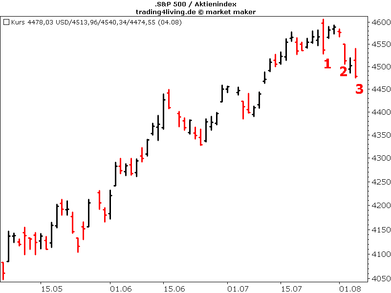 Korrektur gestartet