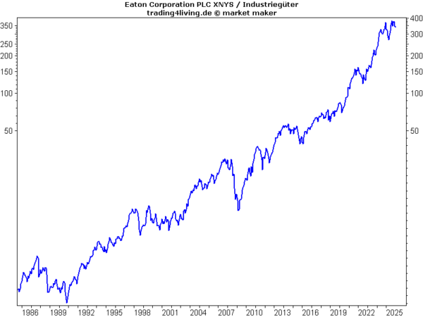 Eaton, irisch-amerikanischer Innovationstreiber