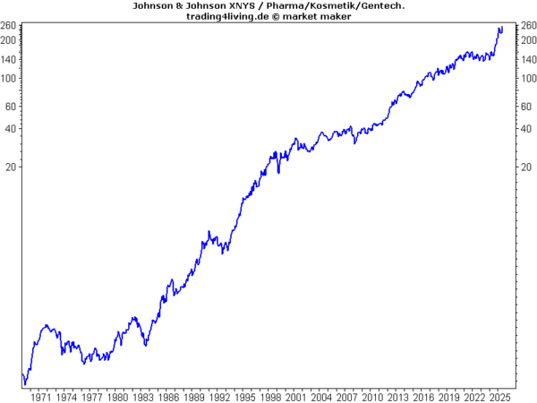 Johnson & Johnson im Aktienblog